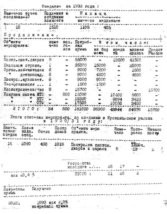 Оседание на 1932 год