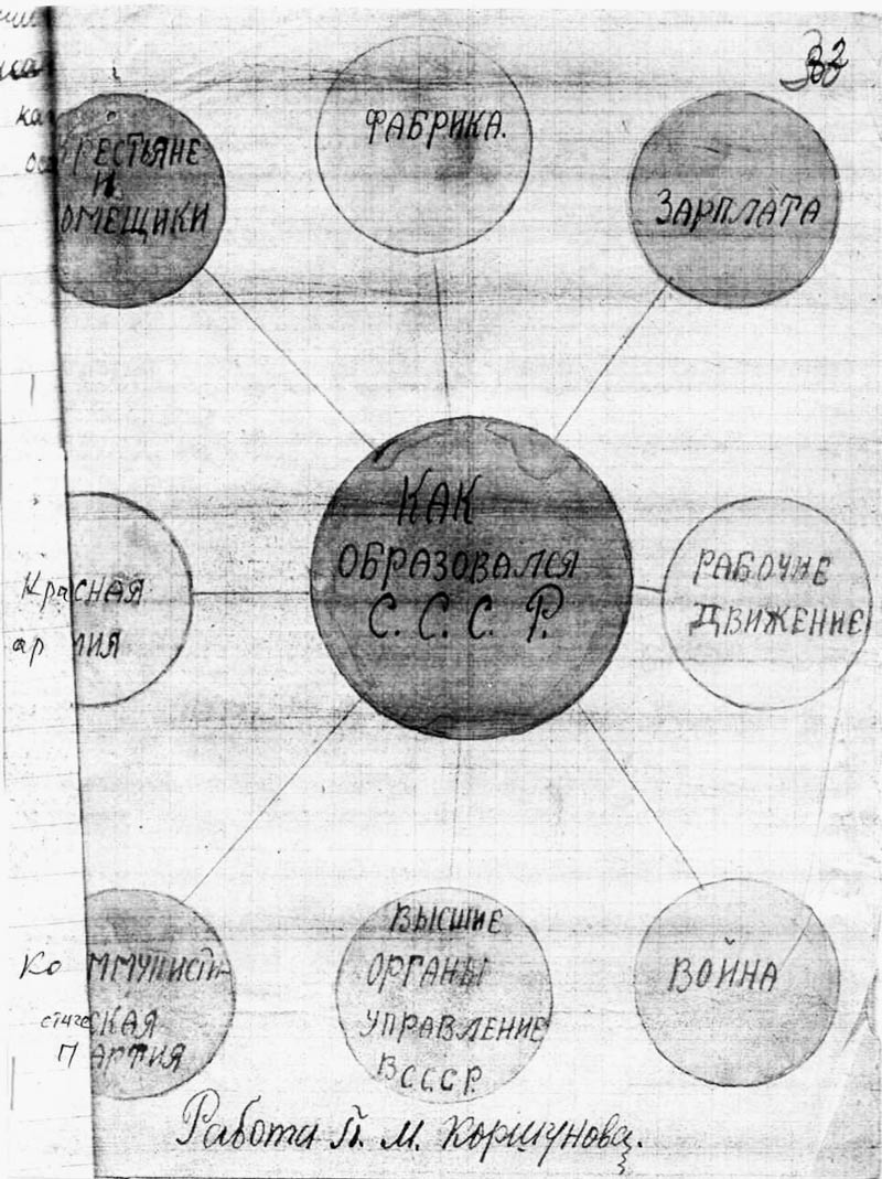 Наглядные пособия политического содержания, используемые на уроках по общественным наукам.
