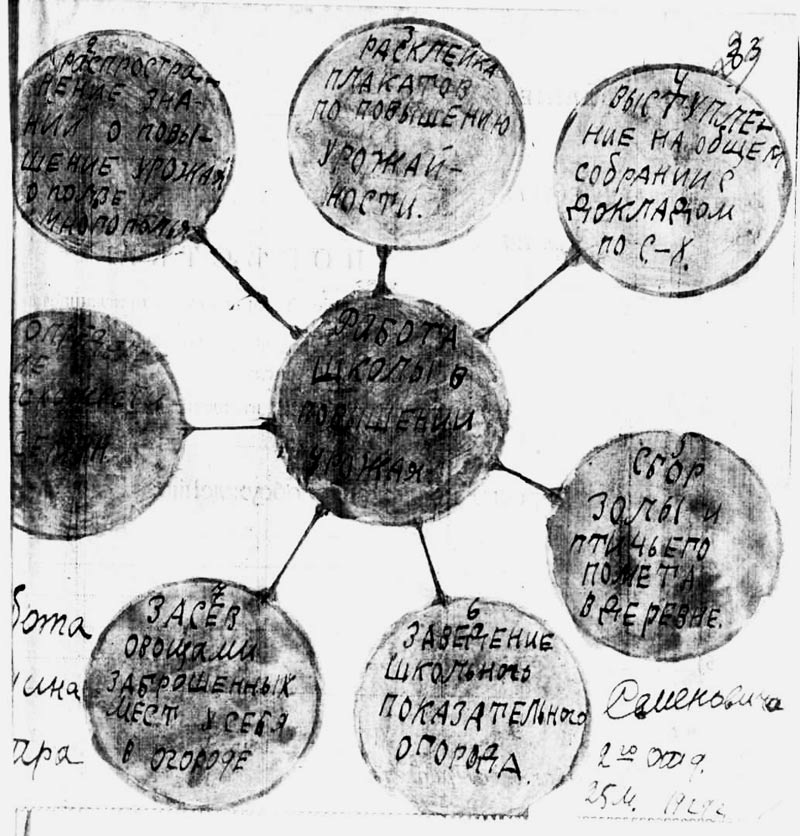 Наглядные пособия политического содержания, используемые на уроках по общественным наукам.